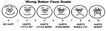 Pain Rating Scale